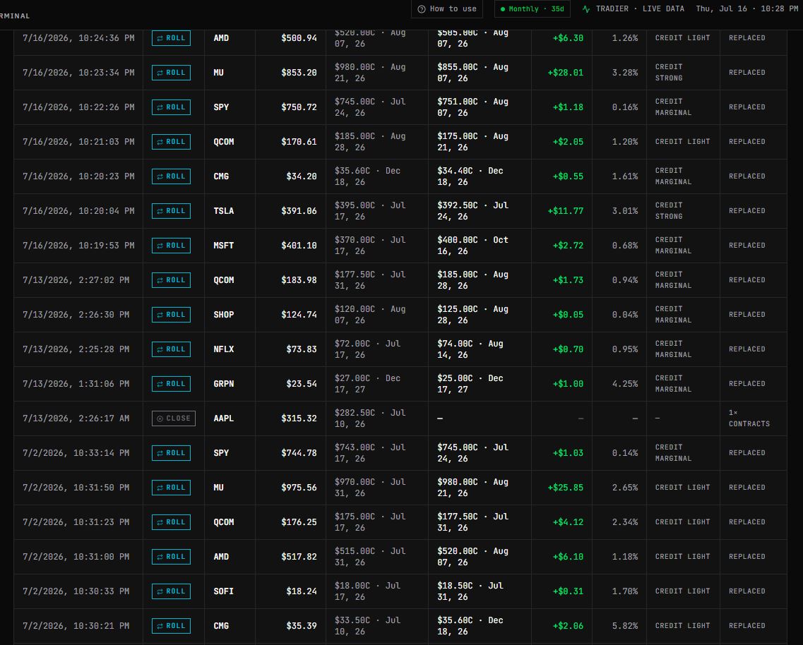 Roll History — every roll and the exact price you rolled at